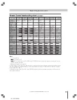 Предварительный просмотр 29 страницы Toshiba 51HX93 Owner'S Manual