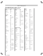 Предварительный просмотр 48 страницы Toshiba 51HX93 Owner'S Manual