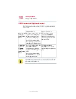 Preview for 102 page of Toshiba 5205-S119 User Manual