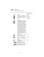 Preview for 226 page of Toshiba 5205-S119 User Manual