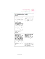 Preview for 255 page of Toshiba 5205-S119 User Manual