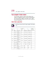 Preview for 278 page of Toshiba 5205-S119 User Manual