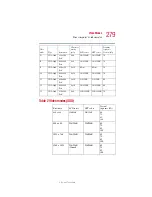 Preview for 279 page of Toshiba 5205-S119 User Manual