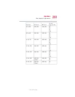 Preview for 283 page of Toshiba 5205-S119 User Manual