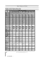 Предварительный просмотр 34 страницы Toshiba 52HMX95 - 52" Rear Projection TV Owner'S Manual