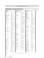 Предварительный просмотр 38 страницы Toshiba 52HMX95 - 52" Rear Projection TV Owner'S Manual