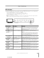 Предварительный просмотр 125 страницы Toshiba 52HMX95 - 52" Rear Projection TV Owner'S Manual