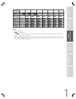 Preview for 15 page of Toshiba 53AX62 Owner'S Manual