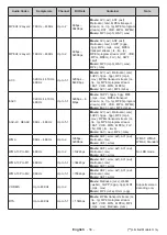 Preview for 35 page of Toshiba 55 QA4C Series Operating Instructions Manual