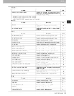 Preview for 181 page of Toshiba 5520 Management Manual