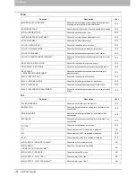 Preview for 182 page of Toshiba 5520 Management Manual