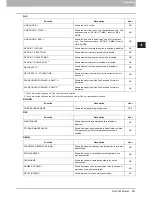 Preview for 183 page of Toshiba 5520 Management Manual