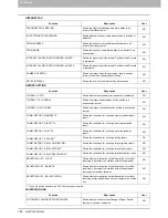 Preview for 184 page of Toshiba 5520 Management Manual