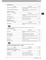 Preview for 185 page of Toshiba 5520 Management Manual