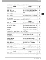 Preview for 191 page of Toshiba 5520 Management Manual