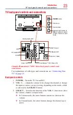 Preview for 23 page of Toshiba 55L7400U User Manual