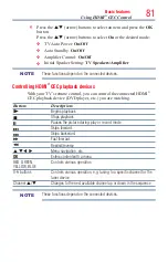 Preview for 81 page of Toshiba 55L7400U User Manual