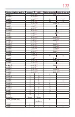 Preview for 177 page of Toshiba 55L7400U User Manual