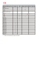 Preview for 178 page of Toshiba 55L7400U User Manual