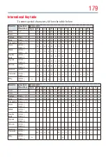 Preview for 179 page of Toshiba 55L7400U User Manual