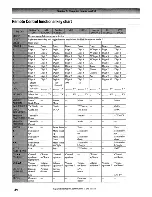 Preview for 34 page of Toshiba 56MX195 - 56" Rear Projection TV Owner'S Manual