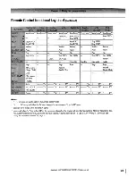 Preview for 35 page of Toshiba 56MX195 - 56" Rear Projection TV Owner'S Manual