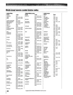 Preview for 38 page of Toshiba 56MX195 - 56" Rear Projection TV Owner'S Manual