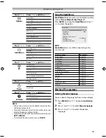 Предварительный просмотр 15 страницы Toshiba 58L9300 Series Owner'S Manual