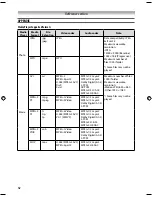 Предварительный просмотр 52 страницы Toshiba 58L9300 Series Owner'S Manual