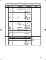 Предварительный просмотр 53 страницы Toshiba 58L9300 Series Owner'S Manual