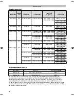 Предварительный просмотр 54 страницы Toshiba 58L9300 Series Owner'S Manual