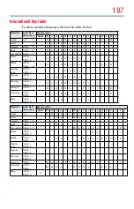 Preview for 197 page of Toshiba 58L9300U User Manual