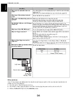 Preview for 94 page of Toshiba 58L9363 User Manual