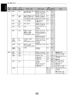 Preview for 98 page of Toshiba 58L9363 User Manual