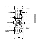 Preview for 29 page of Toshiba 61PH18P Service Manual