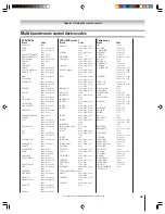 Предварительный просмотр 33 страницы Toshiba 62HM15A - 62" Rear Projection TV Owner'S Manual