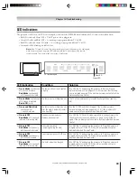 Предварительный просмотр 99 страницы Toshiba 62HM15A - 62" Rear Projection TV Owner'S Manual