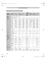 Preview for 14 page of Toshiba 62MX196 - 62" Rear Projection TV User Manual