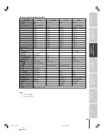 Preview for 21 page of Toshiba 65HC15 Owner'S Manual