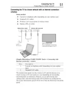 Предварительный просмотр 51 страницы Toshiba 65L9400U Series User Manual