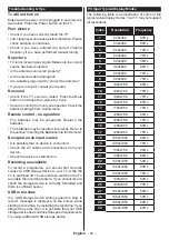 Preview for 23 page of Toshiba 65V6763DB Operating Instructions Manual