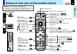 Preview for 14 page of Toshiba 780U - TLP XGA LCD Projector Owner'S Manual