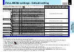 Preview for 51 page of Toshiba 780U - TLP XGA LCD Projector Owner'S Manual