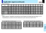 Preview for 72 page of Toshiba 780U - TLP XGA LCD Projector Owner'S Manual