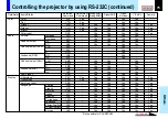 Preview for 75 page of Toshiba 780U - TLP XGA LCD Projector Owner'S Manual