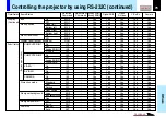 Preview for 76 page of Toshiba 780U - TLP XGA LCD Projector Owner'S Manual