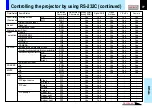 Preview for 77 page of Toshiba 780U - TLP XGA LCD Projector Owner'S Manual