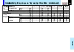 Preview for 78 page of Toshiba 780U - TLP XGA LCD Projector Owner'S Manual