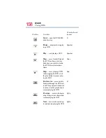 Preview for 158 page of Toshiba 8200 - Tecra - PIII 750 MHz User Manual