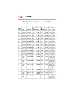 Preview for 276 page of Toshiba 8200 - Tecra - PIII 750 MHz User Manual